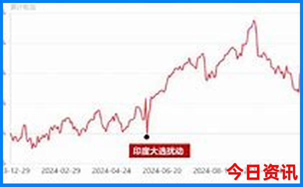 房山适合半日游的地方
